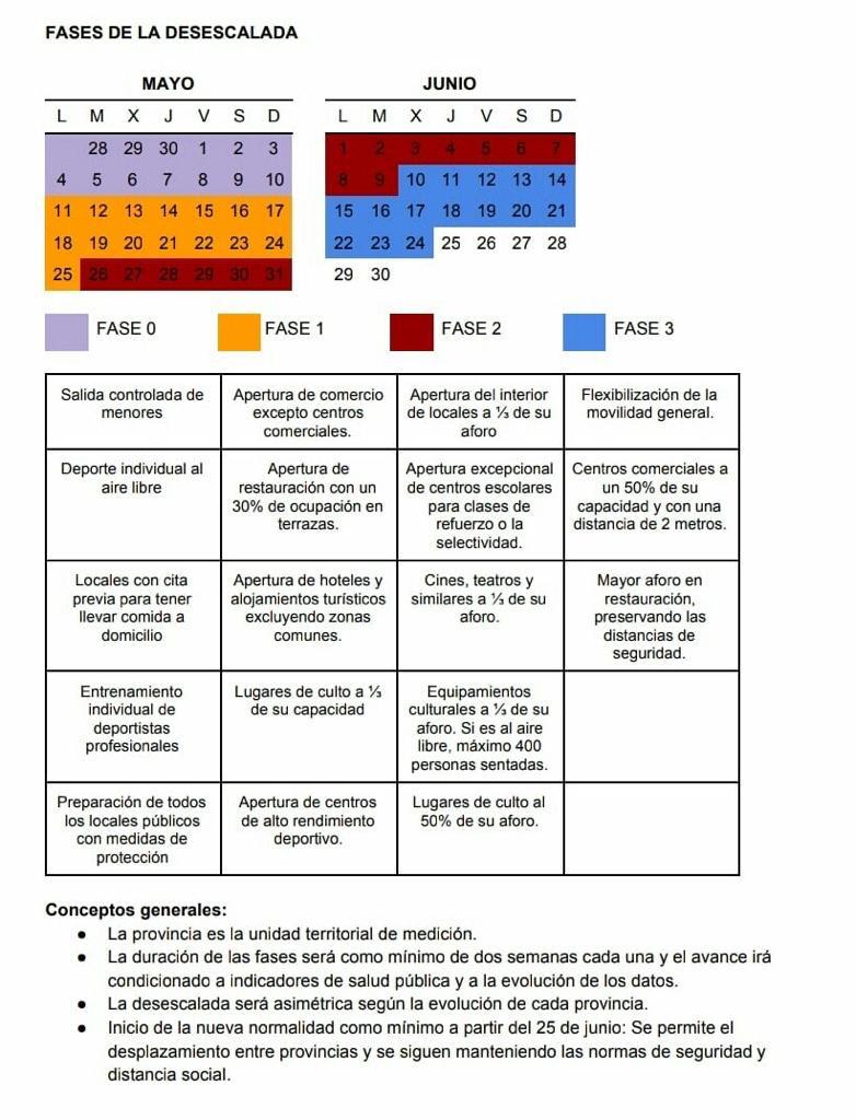El CEST considera que Canarias debería empezar hoy con la «Fase 1» del plan de transición. Empresarios y profesionales recuerdan que el Comité de Expertos de las Islas aseguró, el pasado sábado, que las Islas cumplen desde el 18 de abril con los requisitos del Ministerio de Sanidad