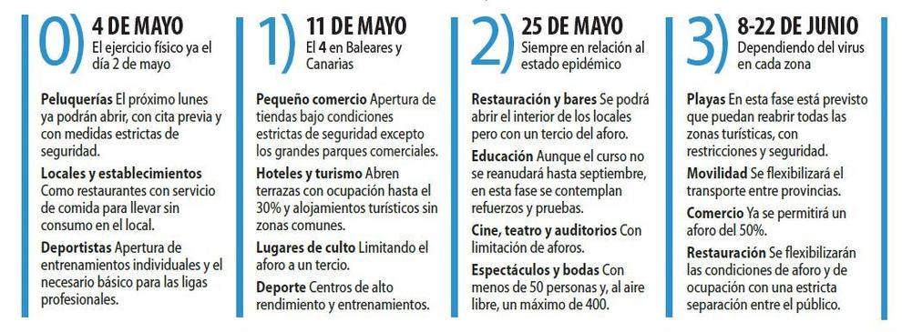 Desescalada por sectores: Información de Turismo de Tenerife